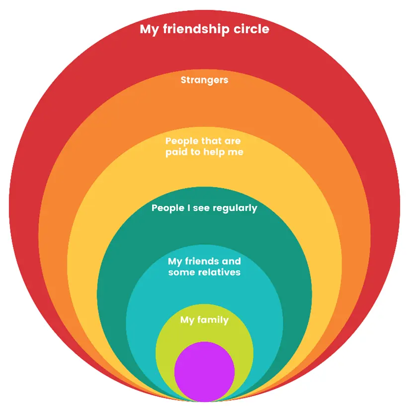 circle of friends 