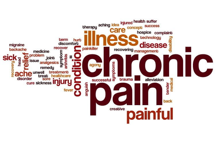 chronic illness word cloud