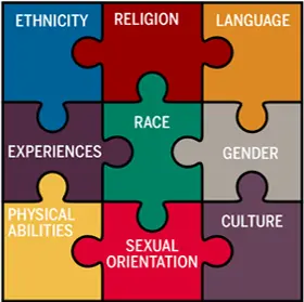diverse colored puzzle pieces connected in a whole square