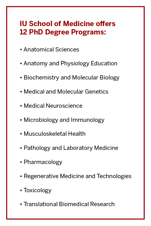 List of IU School of Medicine degree programs
