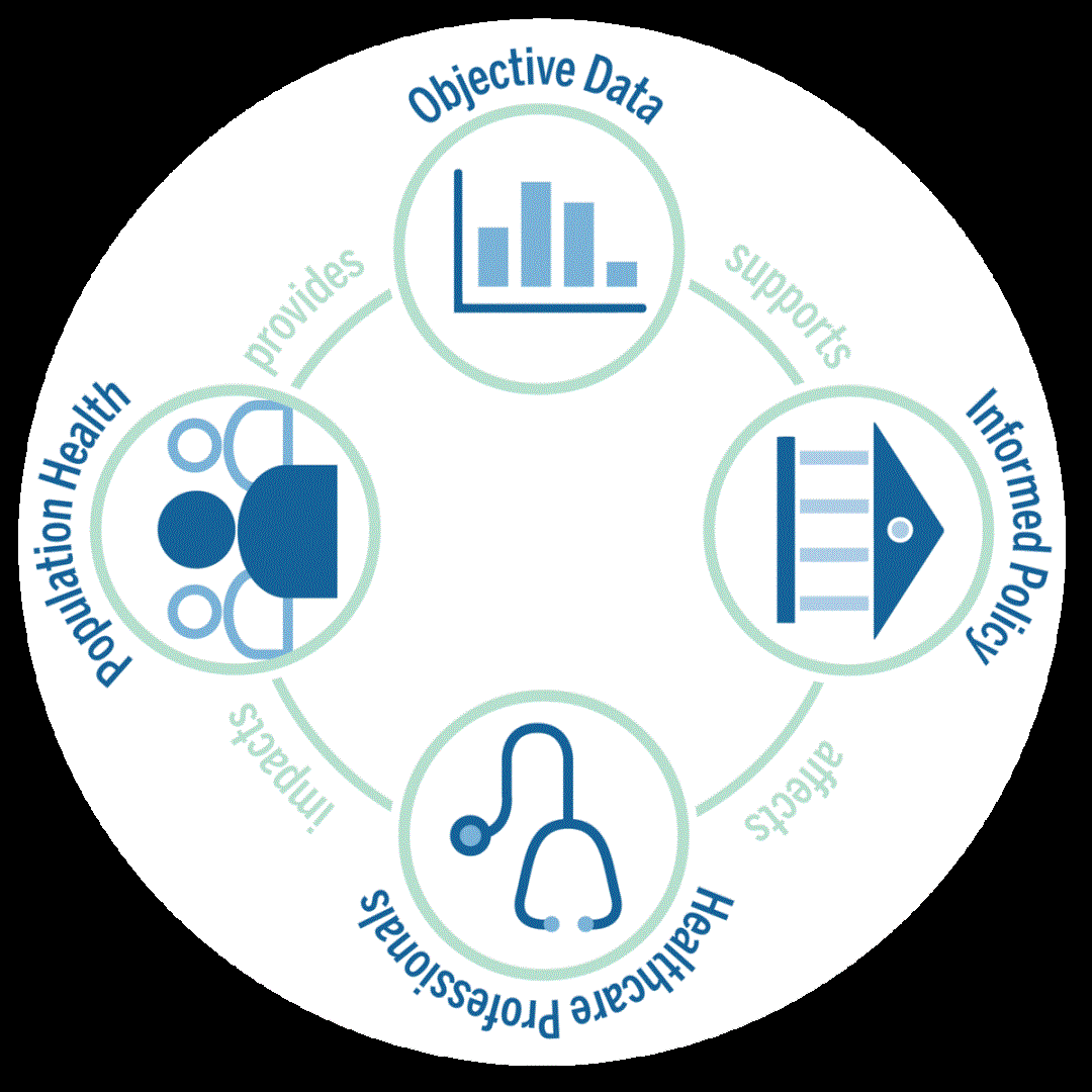 Health Program Implementation Gif Bowen Center for Health Workforce Research and Policy | Family Medicine ...