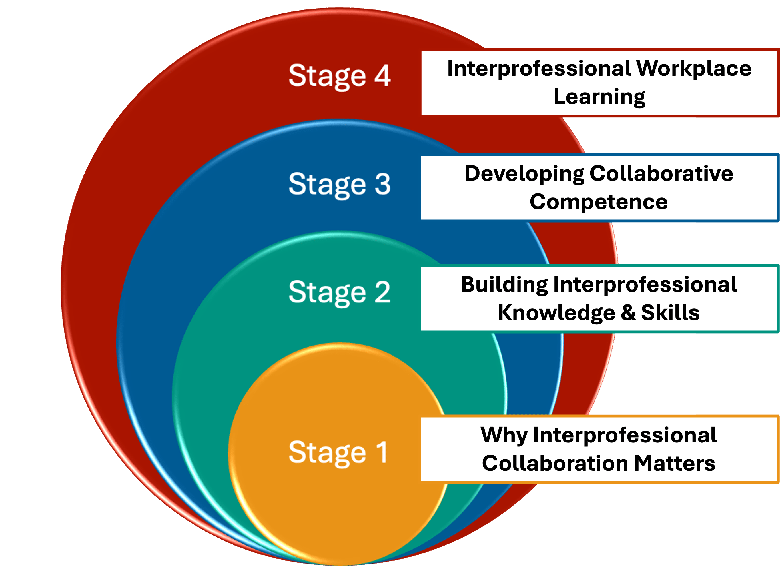 Interprofessional Core Curriculum