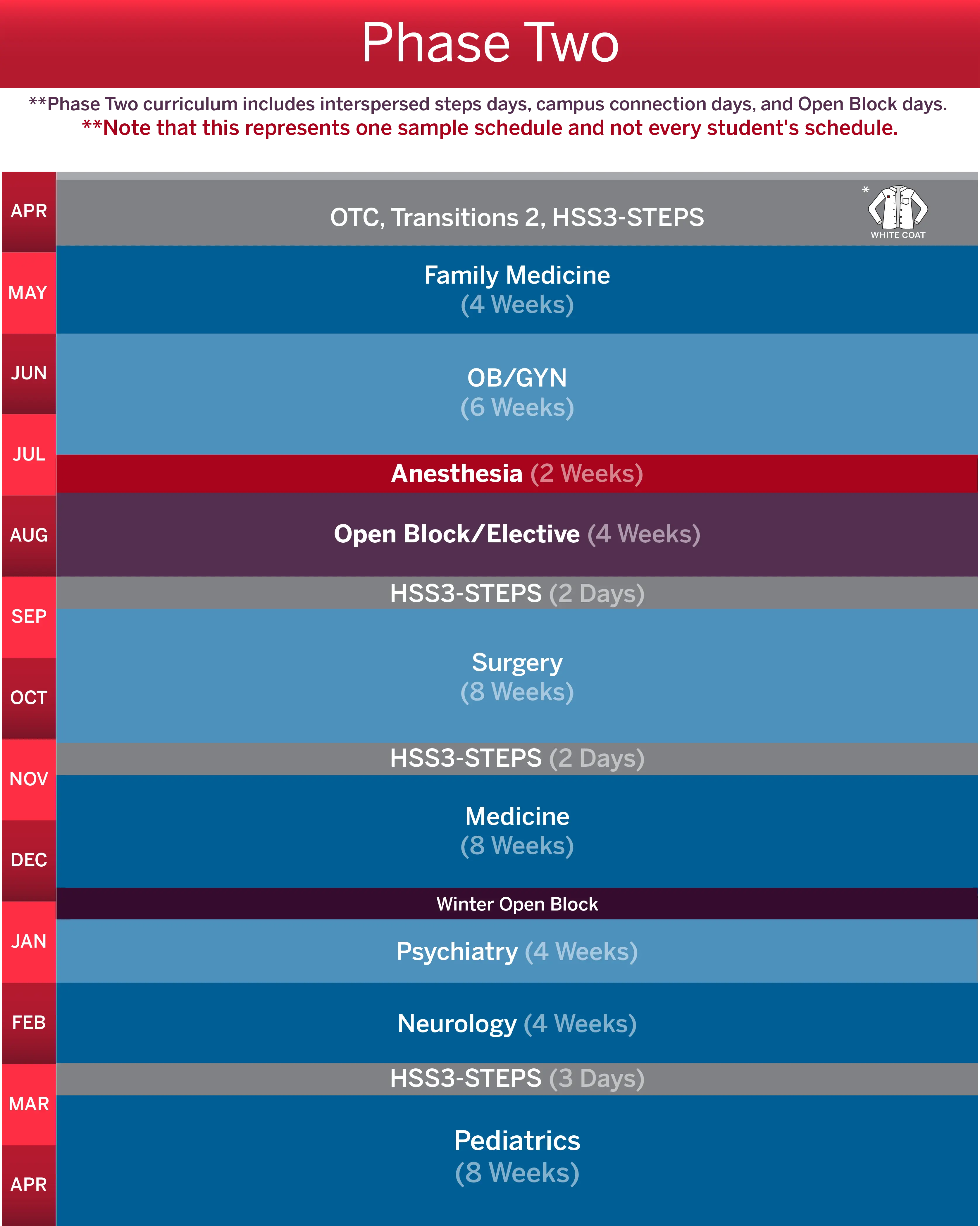 A sample Phase 2 Schedule
