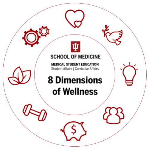 A wheel of icons for the 8 dimensions of wellness