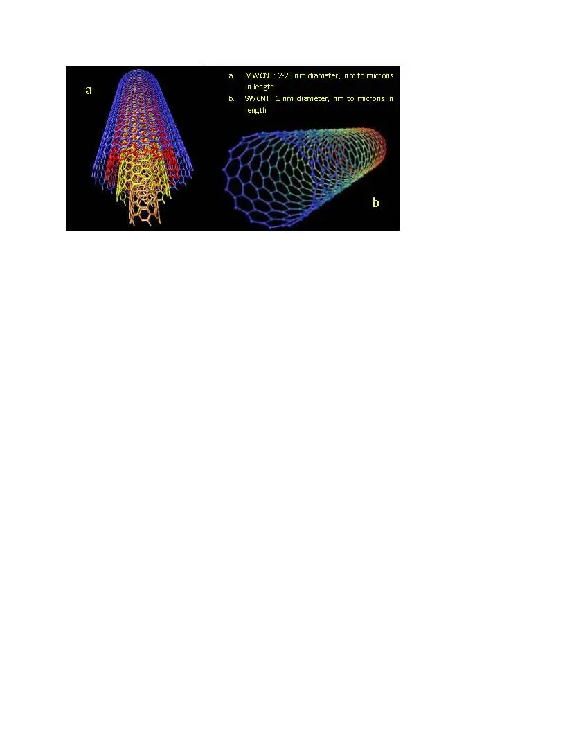 Nanotubes