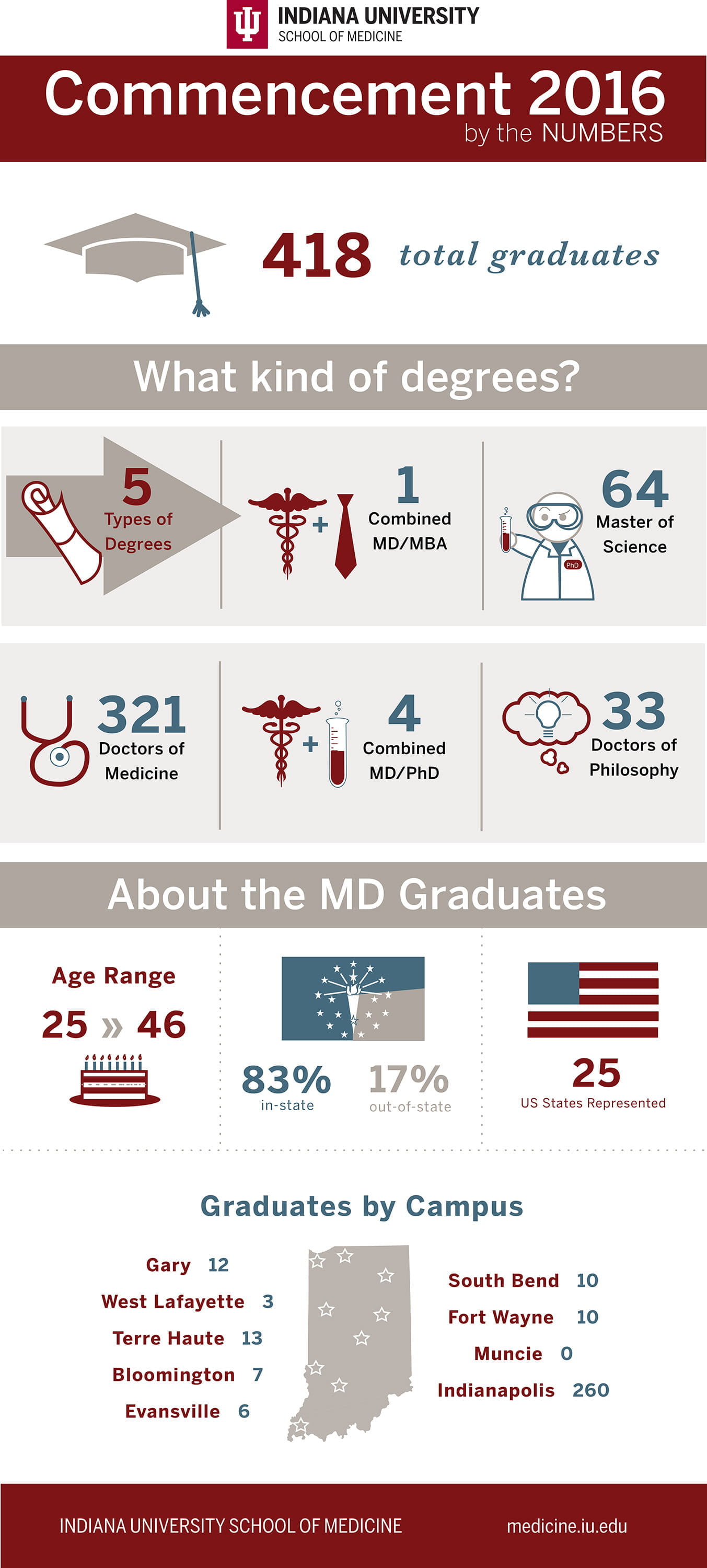 Commencement2016REWORK6