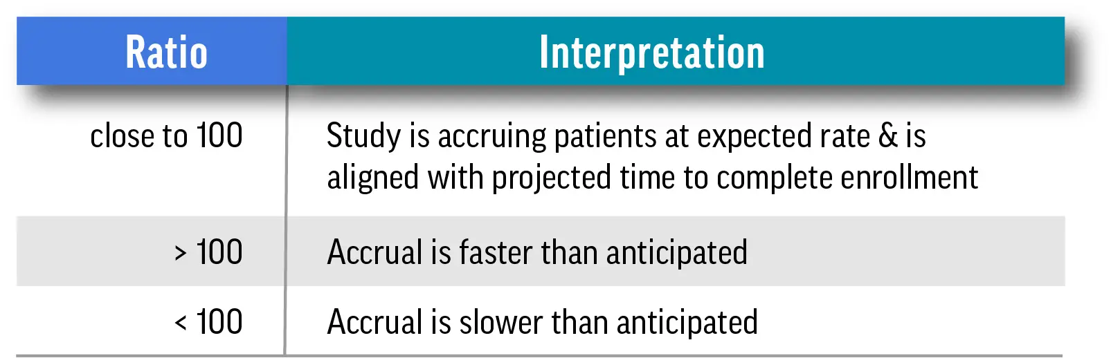Ratio - Interpretation