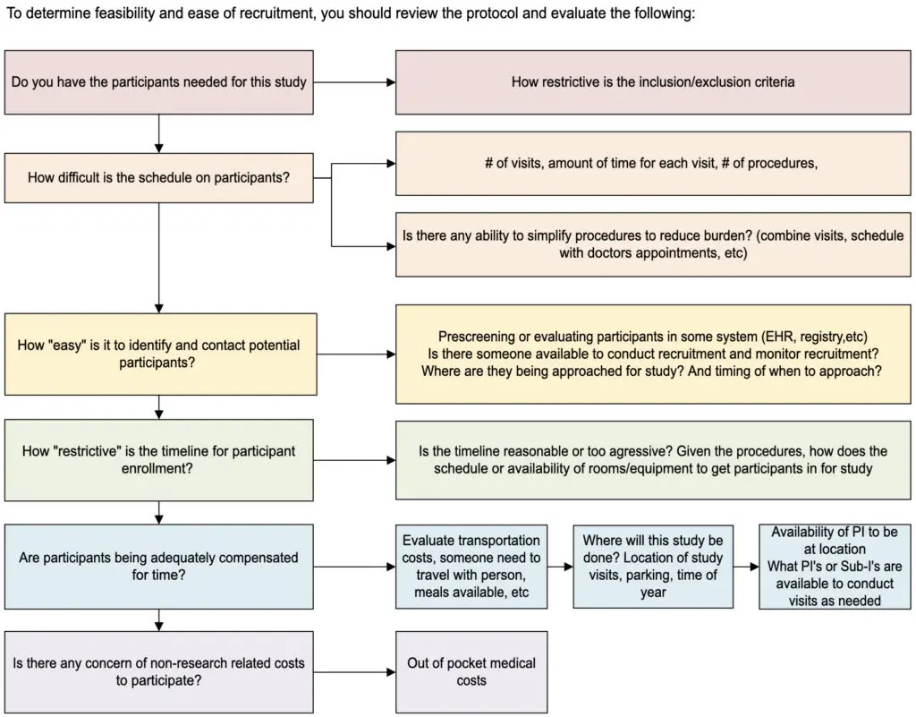 Recruitment Diagram