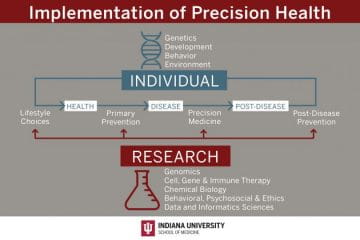 Growing Research Capabilities and Enhancing Expertise