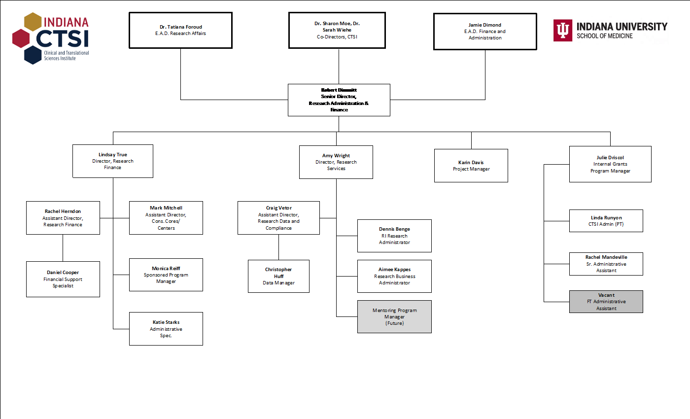 flowchart showing committee members