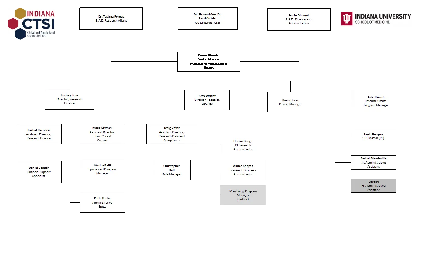 flowchart showing committee members